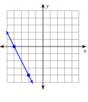mt-5 sb-6-Finding Slope from a Graph img_no 250.jpg